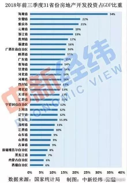 三季度数据发布，当下中国经济问题与解方