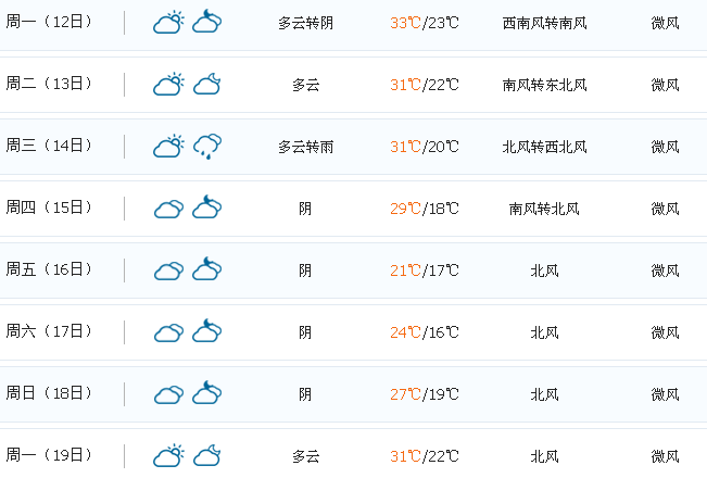 「天气预报」快来看看天气怎么样