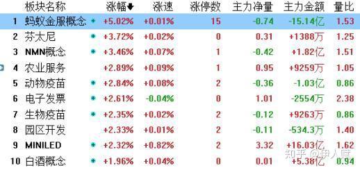 A股两大方向迅速“回血”，部分迷你基“逃脱”清盘危机