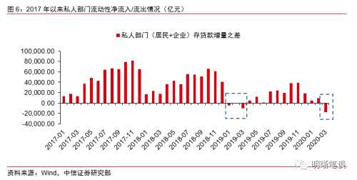 当前中国经济的几个共识和分歧，市场的高度还有多少