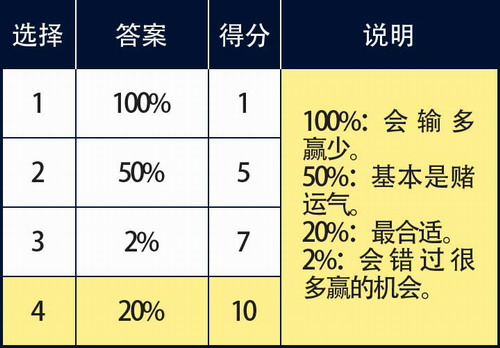 德州扑克百科之范围