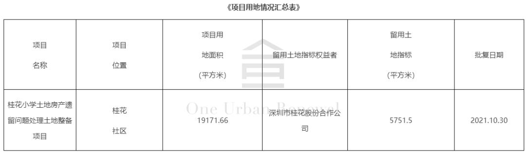 桂花苗木补偿标准详解及应用指南