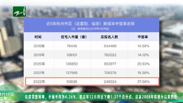 新房量跌43%，二手房跌33%！2022杭州楼市成绩单全解析