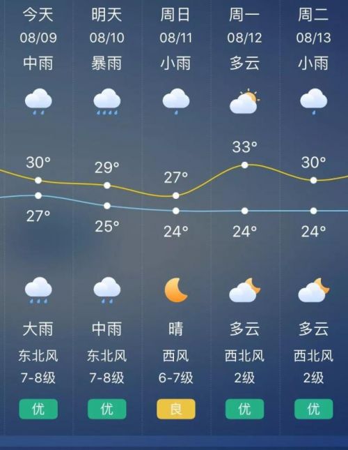 暴跌19℃ ！赏秋变看雪！“王炸”级降雨？国庆出游天气→