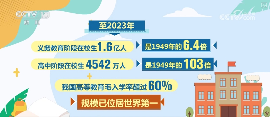 义务教育阶段在校生从2522万人到1.6亿人