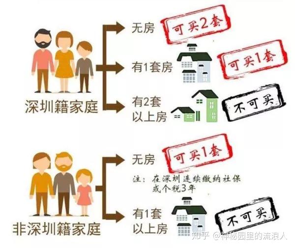 毕业8年 折腾5套房产 一个普通人的辛酸买房之路 篇②