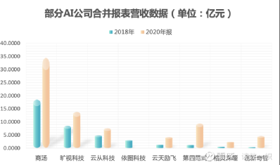 被AI“颠覆”一年多后，我们被淘汰了吗？