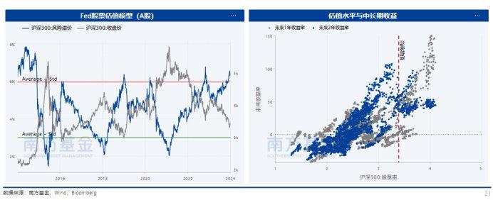 我们终将改变潮水的方向，年度财富展望2024（下）