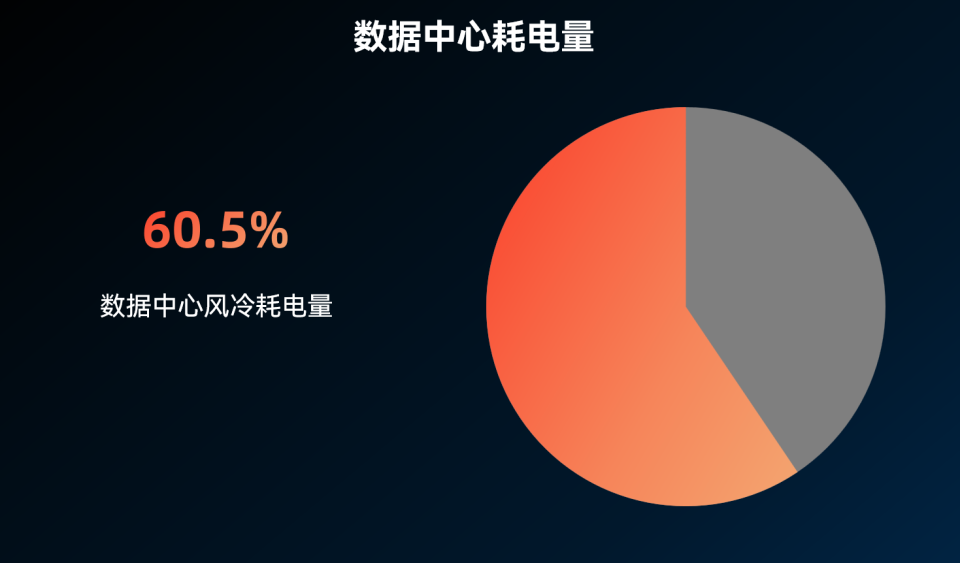 AI是“吃电狂魔”？ 能有多耗电？ 我们如何应对？