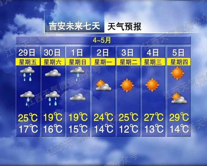 最低温9℃！新一股冷空气来袭！江西接下来天气...