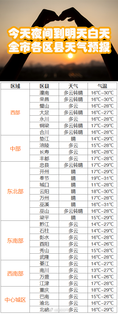 本周湖北天气一路“晴”歌 28日中东部出现轻到中度霾