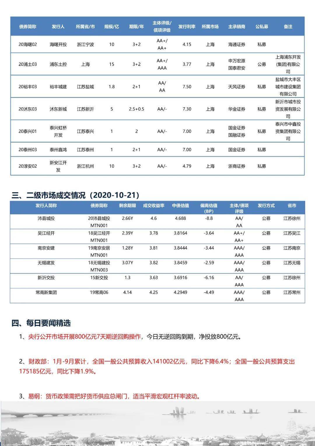 货币市场日报：10月22日