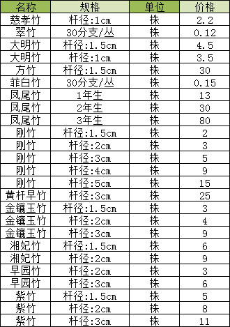 竹子规格标注解析与探讨