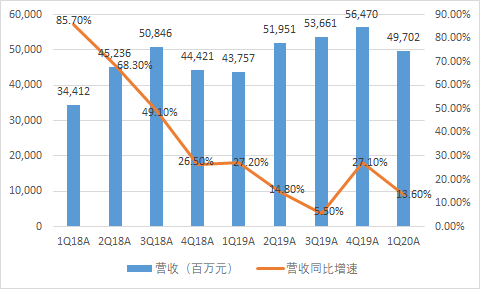 借款回购股票!石油巨头现金流告急，油价低迷下炼油业“白金时代”终结？