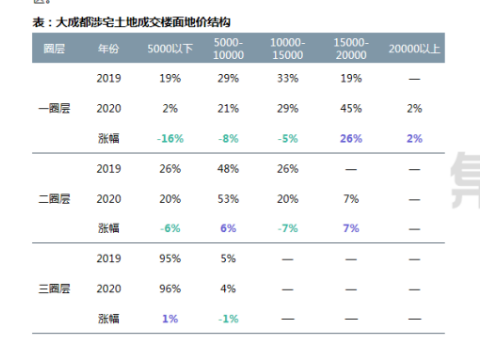 中国房产库存排名第一的城市，可以实现万元买房和百元租房...