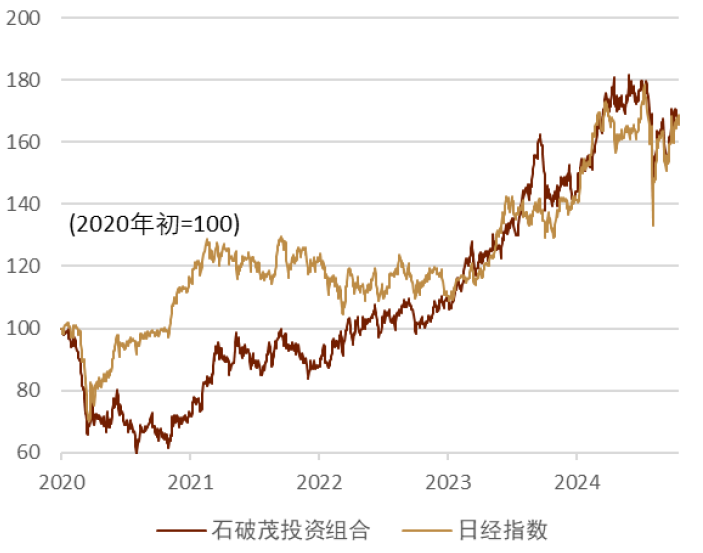 日本自民党惨败后日元下跌、日股逆势走强，逻辑是什么？