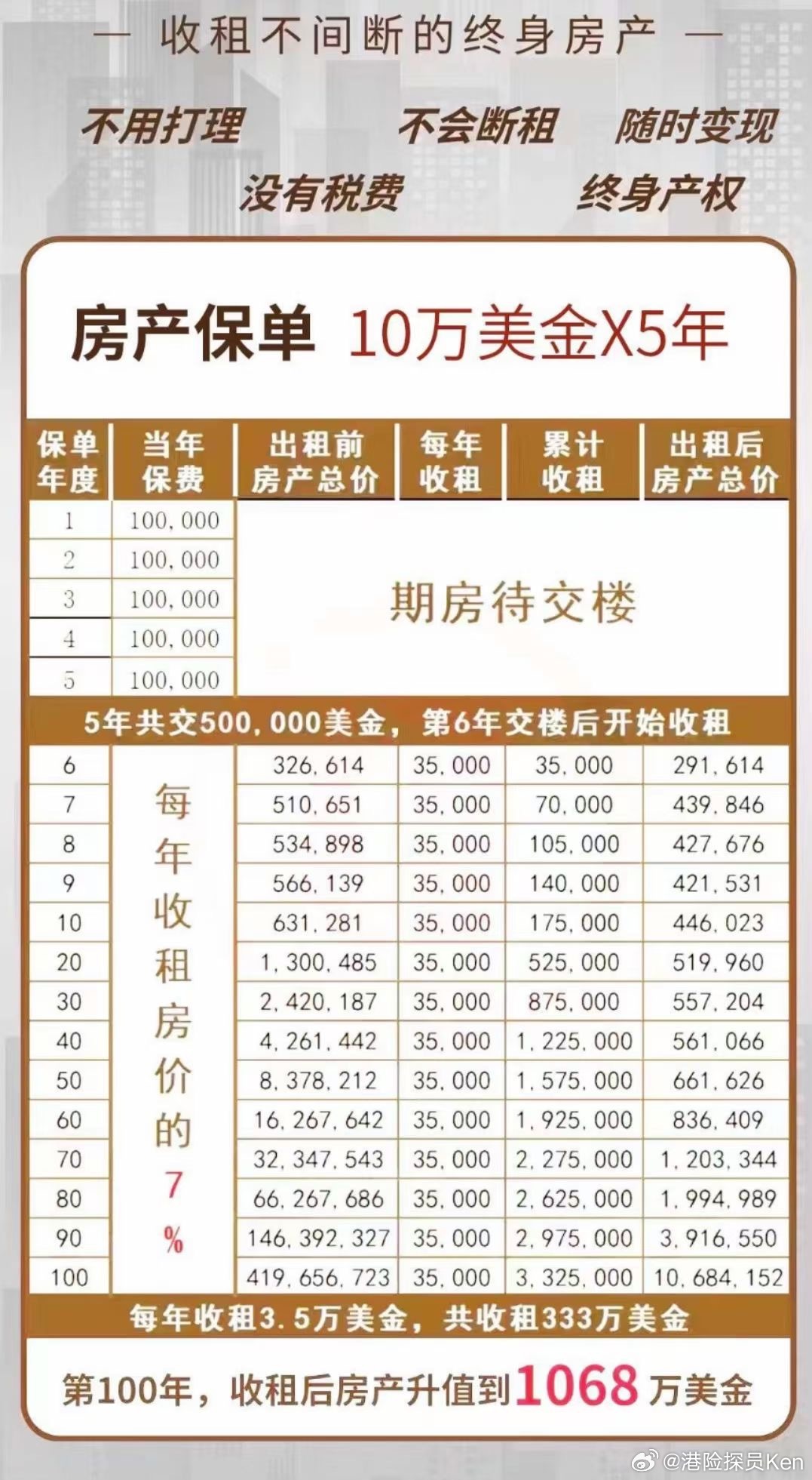 房产二抵12成，12成，12成，12成，12成