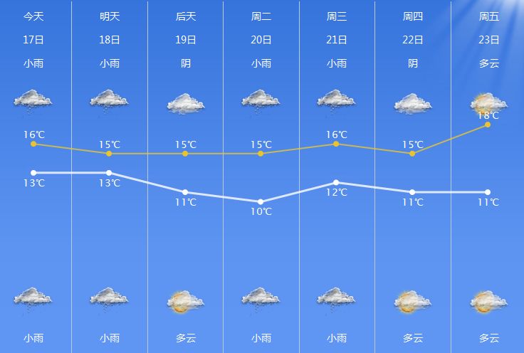 又一波冷空气即将来袭！22日前后有大风降温天气，最低温继续下滑