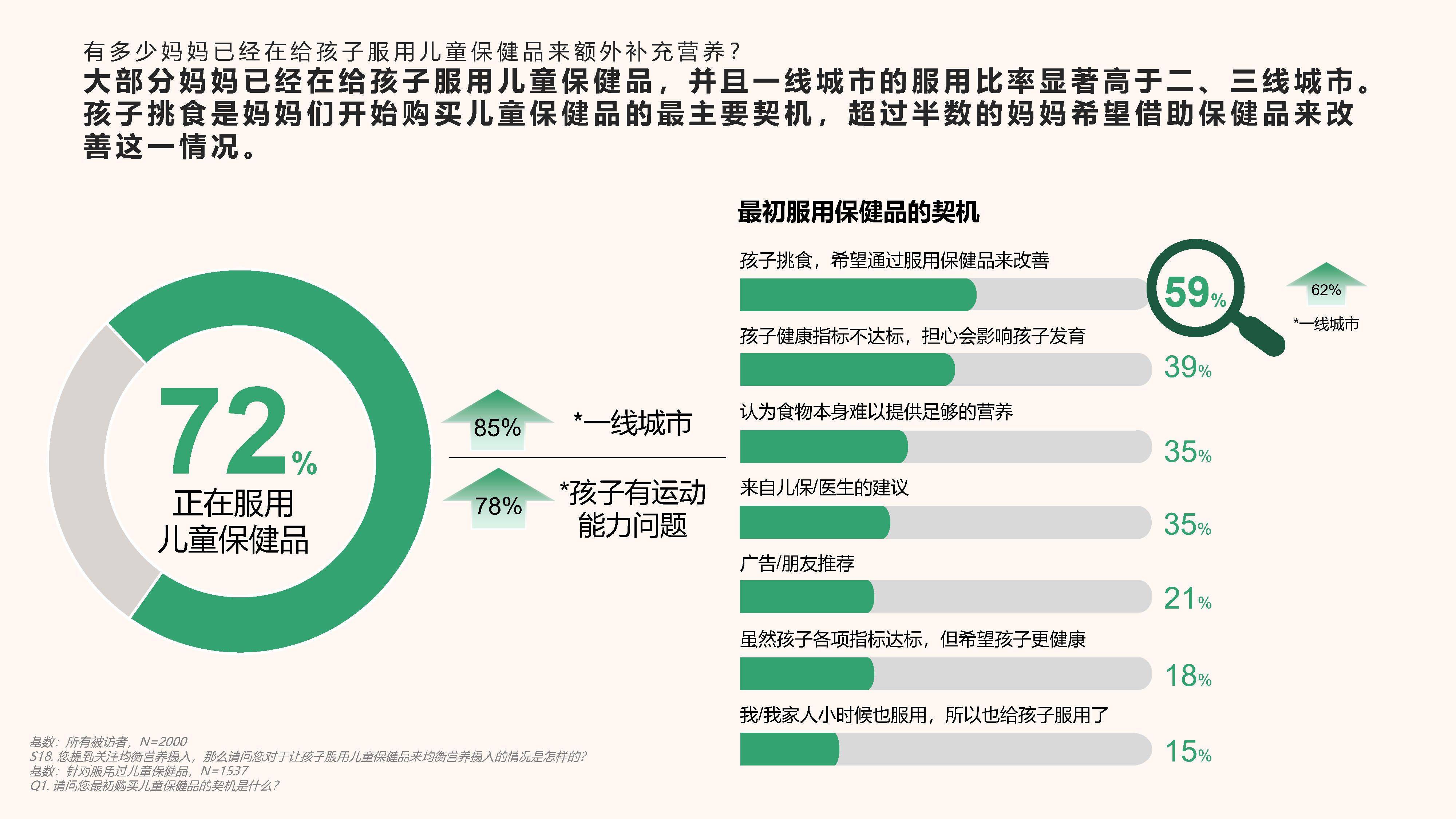 食育指数总体已达合格水平，食育教育效果显著 食育指数研究报告（2024）发布