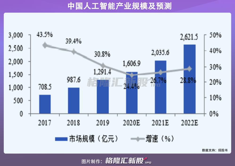 港媒：中国AI发展稳中求突破，AI企业出海竞争力强