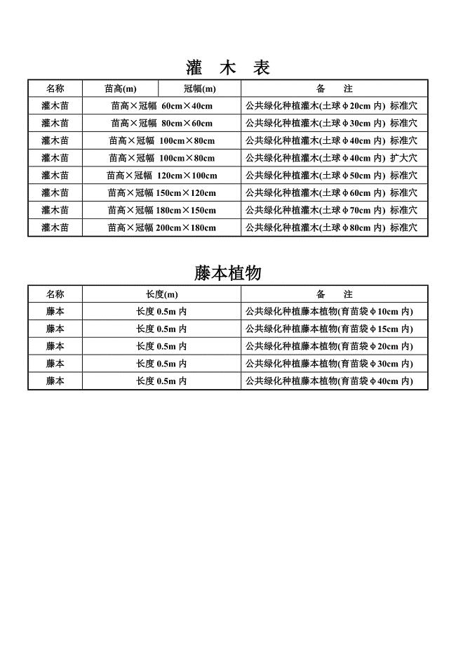 海棠苗木生长特性、栽培管理要点及市场前景展望