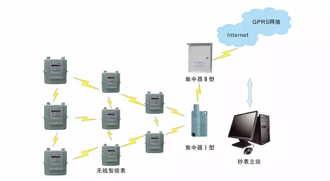 极飞科技申请总线通信方法和设备专利，提升终端与总线通信效率