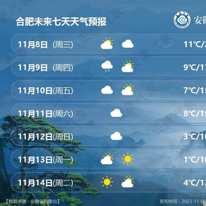 冷空气影响 大风、降温马上到安徽 局部有中雨