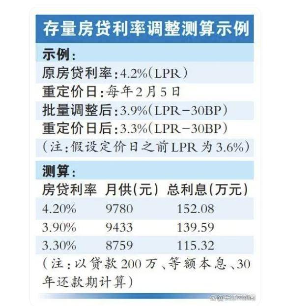 「大贺说房」存量房贷利率下调，楼市利好不断