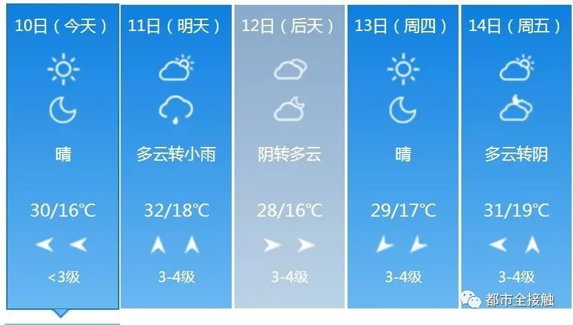 关注！天气动态，守护生活安宁