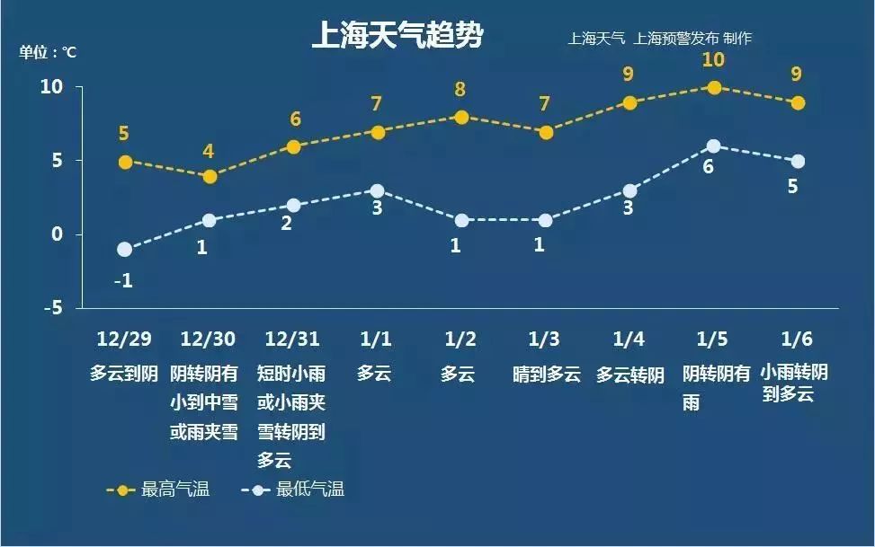 天气预报：今天降温，注意保暖中央气象台10月31日10...