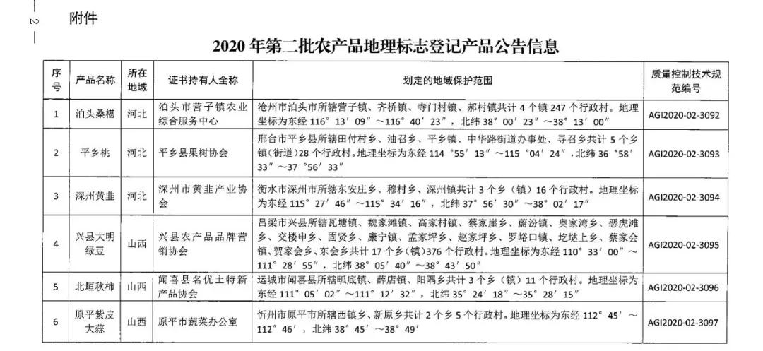 「饮食百科」如下26种食用油，地理标志产品，列入国家保护目录