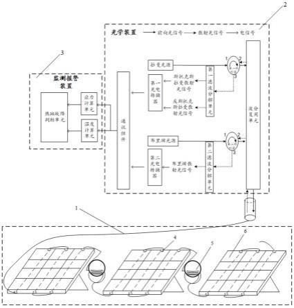 丰诚科技申请基于太阳能光伏板运行健康在线监测方法及系统专利，有助于快速响应和处理光伏板的故障