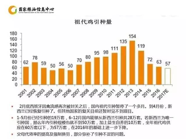 房地产需求政策放松，供给隐忧仍存