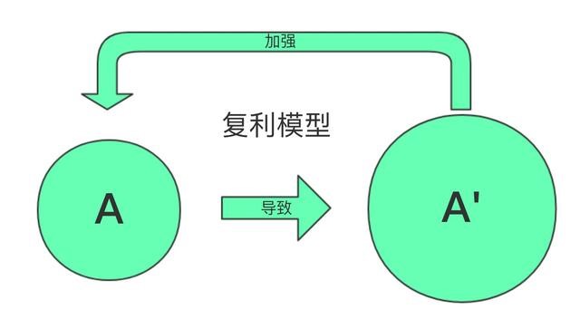 ヤ经典坏疍 第3页