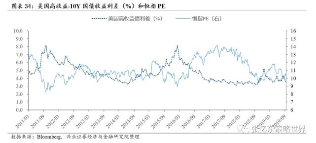 全球财经连线｜中国仍是外商投资兴业的热土，全面注册制将利好券商、金融IT、资管等行业，美联储或将继续加息