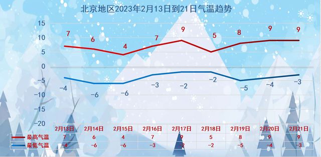 今日北京能见度明显好转，最高气温19℃，天气以晴为主