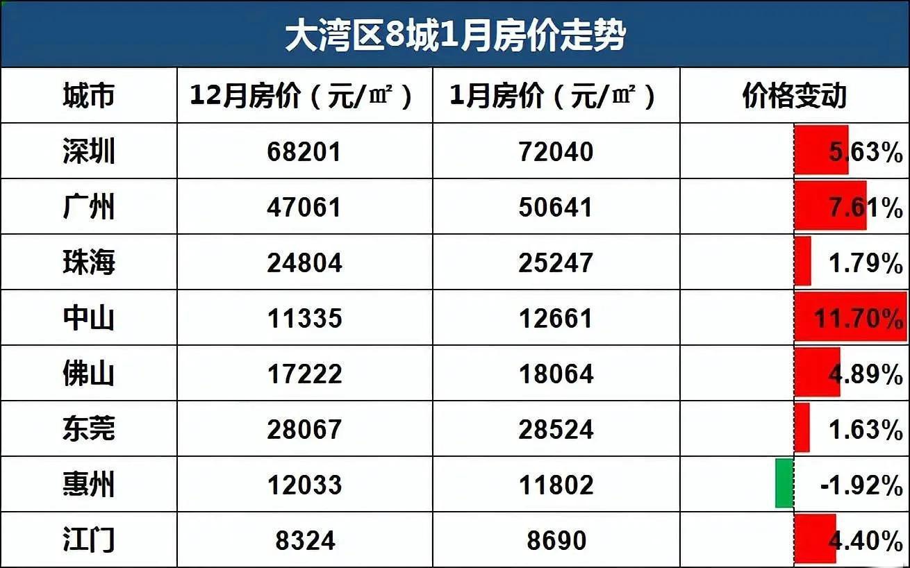 政治局会议只字未提房地产，是失宠了还是在憋大招？