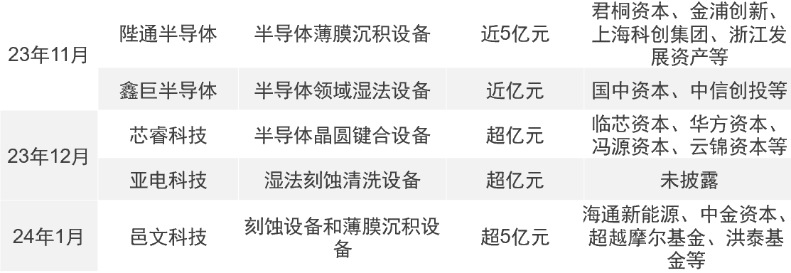 华丰科技：224G高速背板连接器已达到样品试制合格状态，为量产稳定性作技术积累