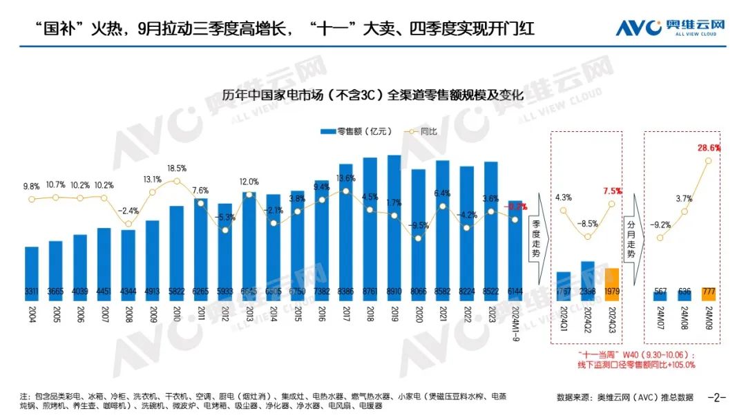 财经观察：“双11”叠加以旧换新 消费市场热力足