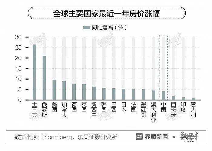 2025后楼市房产进入漫长熊市和负债还贷利息再买楼消费必然亏一半