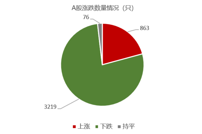 滚动更新｜上证指数开盘涨0.44%，半导体芯片股延续涨势