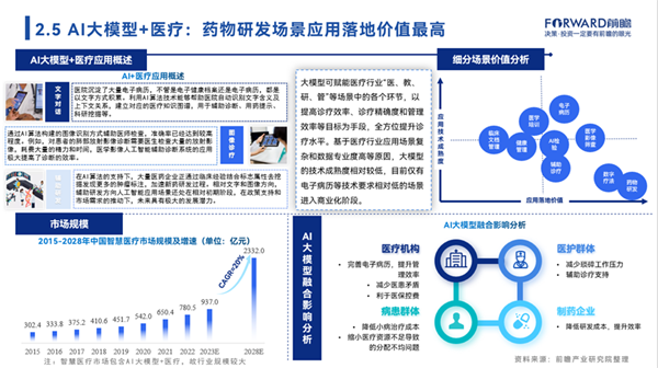 10分钟读懂：全面解析AI大模型