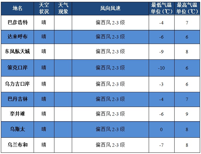 未来三天丨全盟天气平稳 局地有阵雨