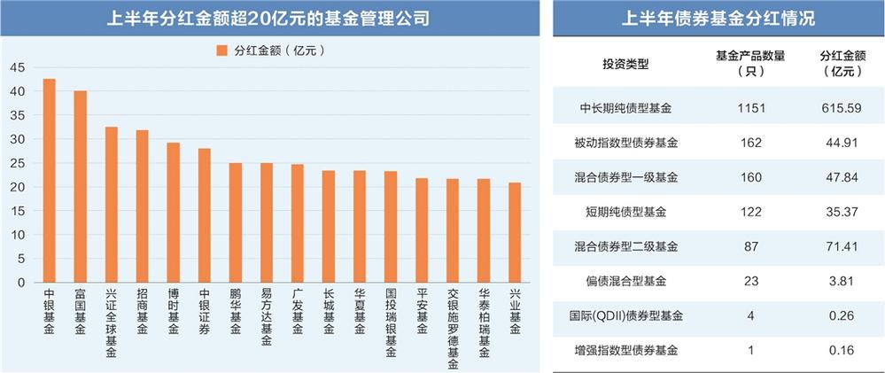 今日必读：规模突破3.5万亿元！12家公募瓜分超八成份额