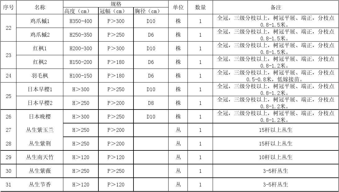 苗木规格，绿化工程的核心要素与成败关键