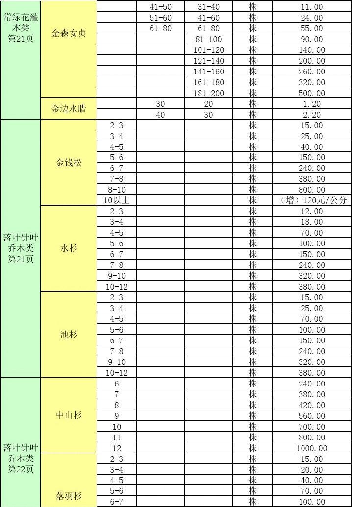 湖北树苗价格行情解析