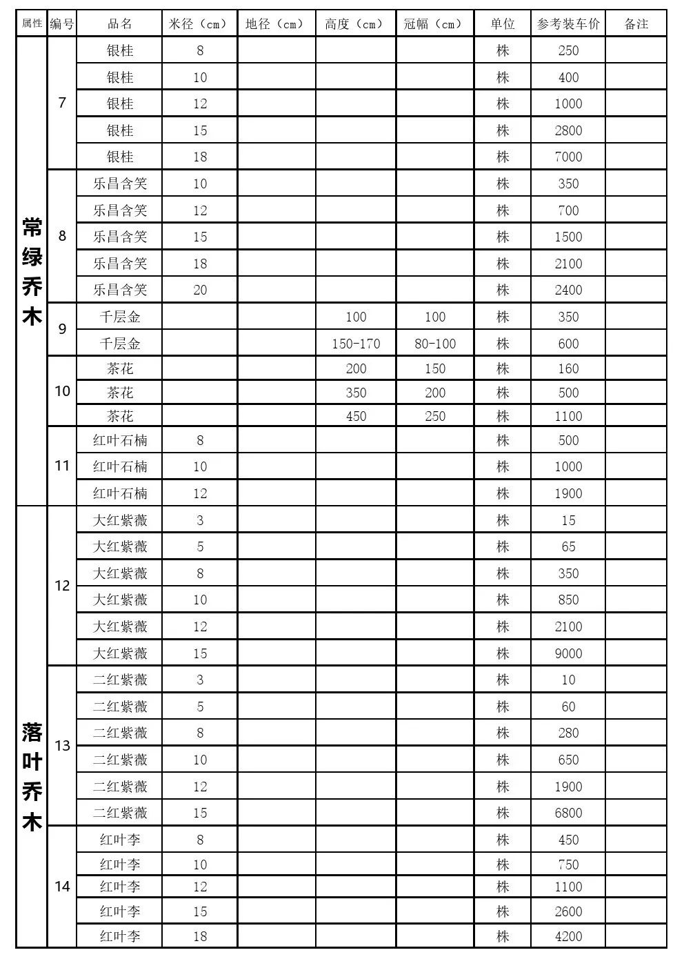 重庆苗木批发价格表与市场分析报告