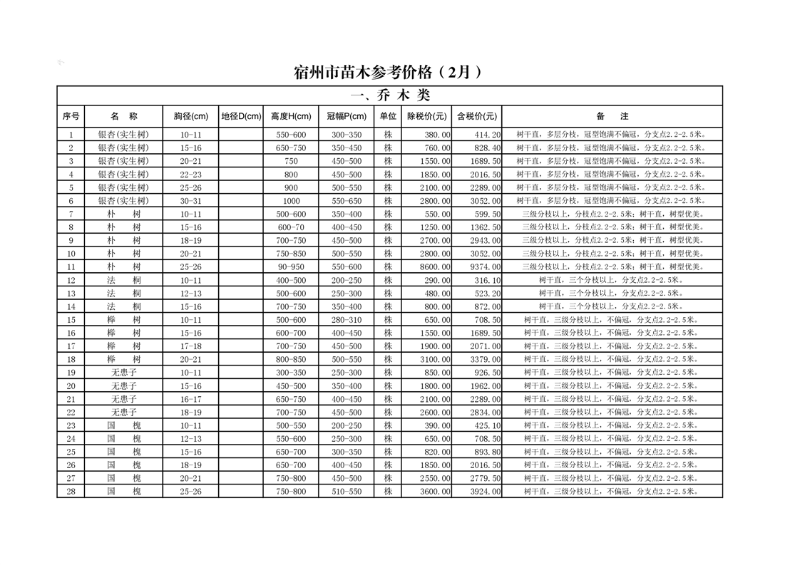 世间事无常。 第3页