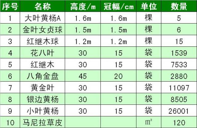 苗木采购报价清单软件的应用及其重要性解析