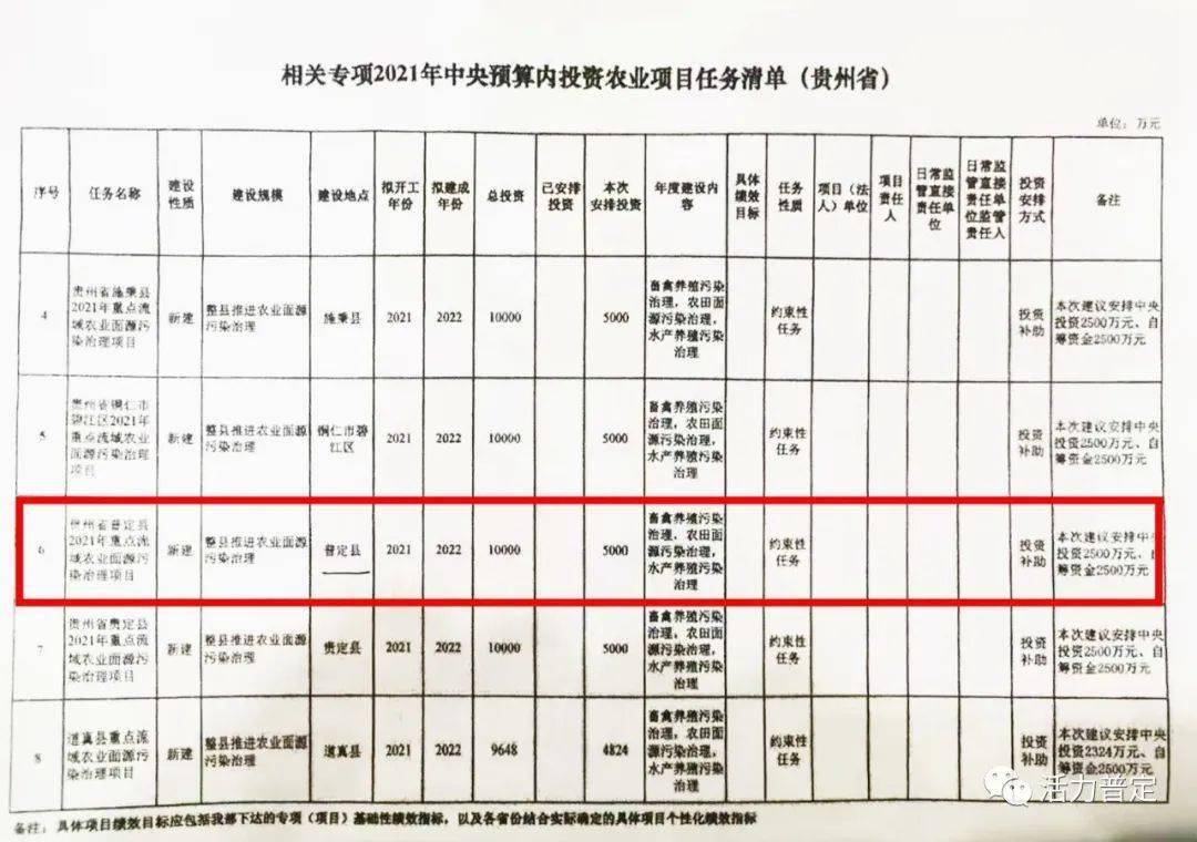 大通县代家庄苗木基地项目，绿色发展的探索与实践之旅